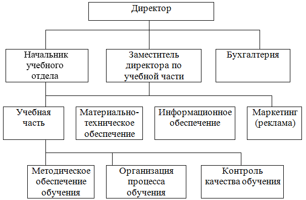 Структура